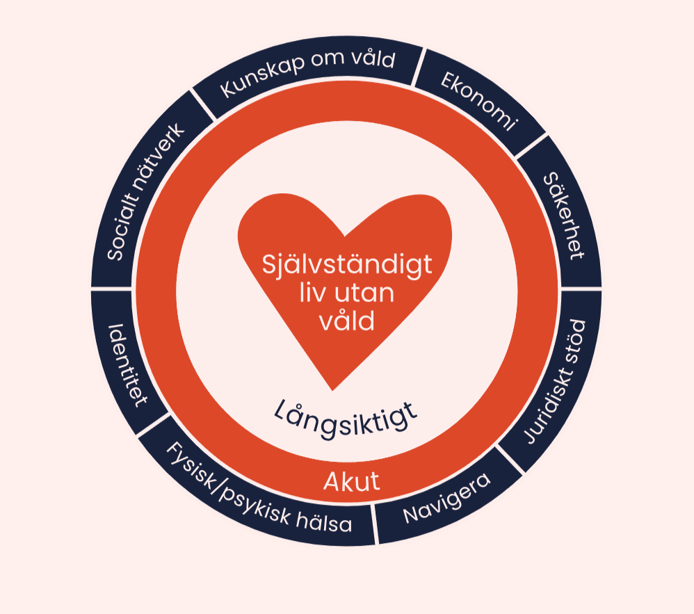 Vi lanserar en e-learning för allas möjlighet till ett självständigt liv fritt från våld